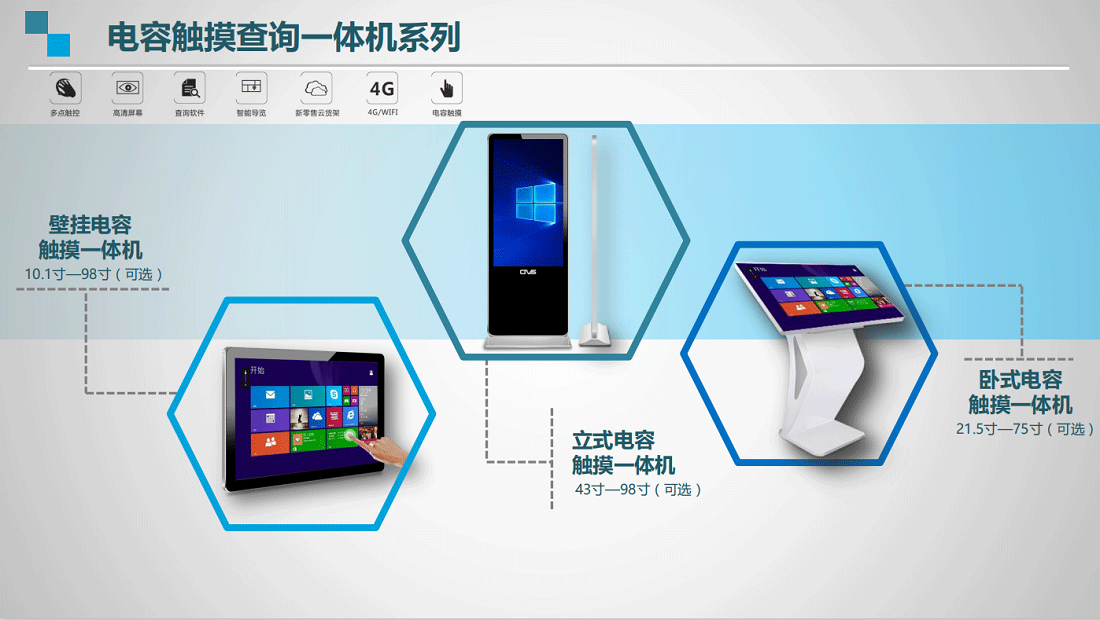 ctvs產品電容屏查詢一體機序列