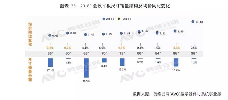 會議平銷量圖 會議平銷量圖
